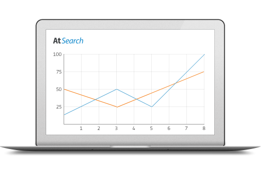 Umsatzsteigerung durch die Optimierung mit Know-How